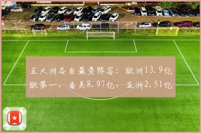 五大洲各自最贵阵容：欧洲13.9亿欧第一，南美8.97亿，亚洲2.51亿